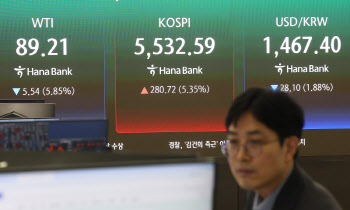 요동치는 국장에도 'TDF ETF'는 낙폭 제한…분산투자 방어력 확인