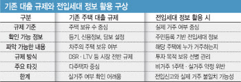 전입정보로 실거주 판별…'비거주 1주택' 정조준