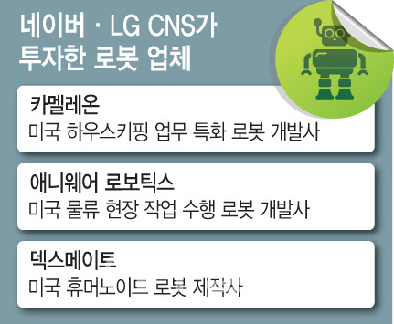 피지컬 AI 전쟁 불붙자…네이버·LG, 美 로봇기업에 베팅