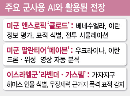 AI 지휘, 로봇 전투…인간없는 전쟁 온다