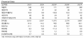 하이비젼시스템, 세 가지 성장엔진인 AI글래스·인도·스펙업…'매수'-DS