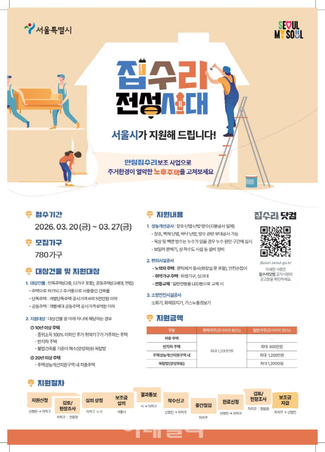 [포토] 은평구, 안심 집수리 보조사업