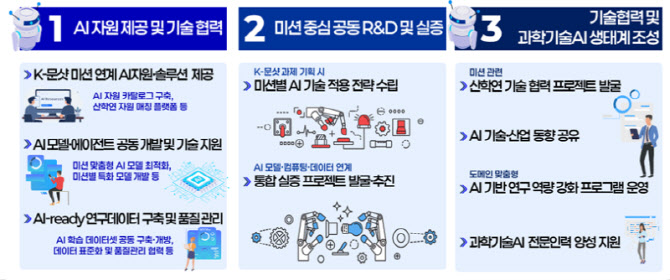 'K-문샷' 원팀 가동···AI 시대 과학기술 경쟁력 높인다