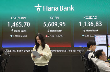 코스피, 1.4% 상승 5600선 턱걸이...코스닥은 약보합