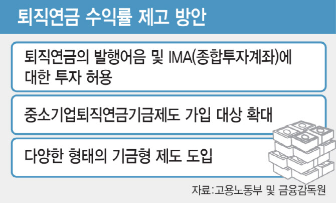퇴직연금, 발행어음·IMA 투자 길 열리나…당국, 수익률 제고 차원 검토