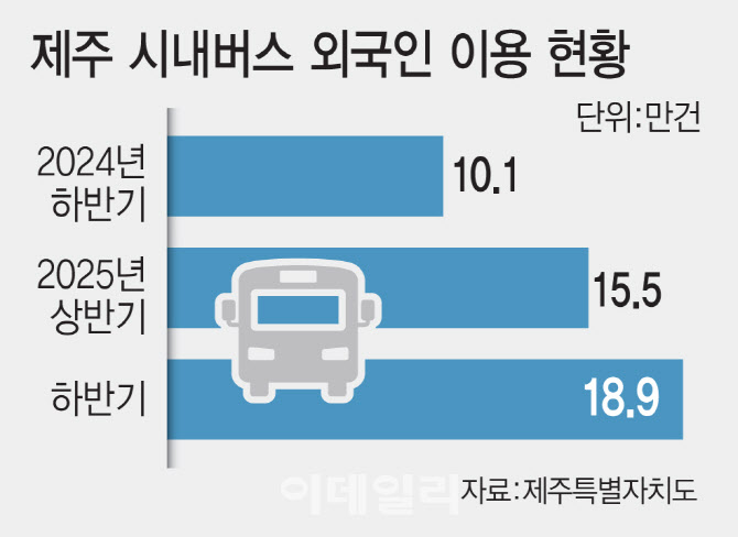 제주에 이어 서울도…'개방형 교통결제' 도입