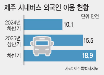 스마트폰·카드로 버스·지하철 탄다…'개방형 교통결제' 확대