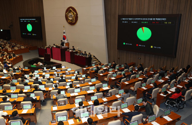 [포토]대미투자특별법 국회 본회의 통과