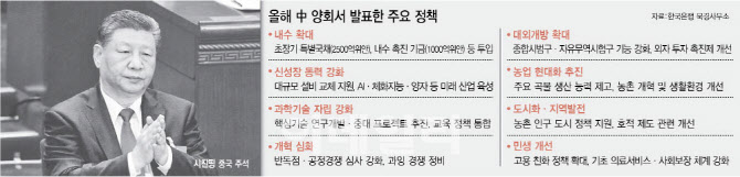 '내수 확대 ·과학기술 자립' 선언한 中…"韓, 경쟁 속 협력 기회 찾아야"