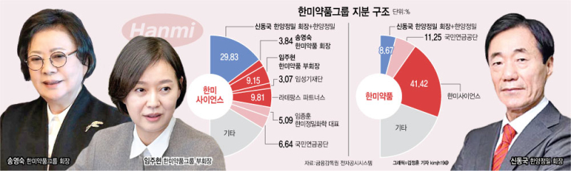 “박재현 사임·황상연 선임 합의”…한미약품 4자연합 내홍 일단 수습