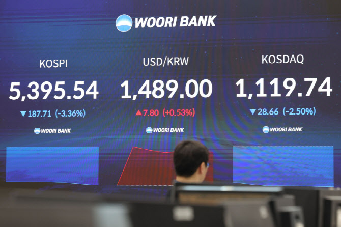 코스피, 이틀 연속 하락세...외인·기관 '팔자'에 코스피 2%대 ↓