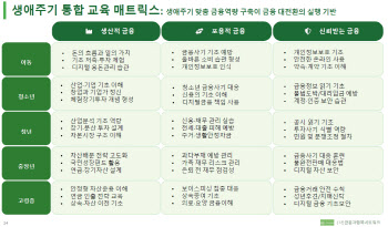 생산적 금융 시대…“국민 금융역량 키워야 자금 흐른다”