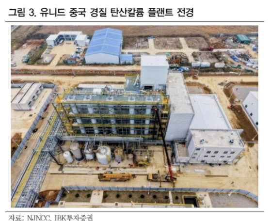 유니드, 염화칼륨 가격 상승 수혜...증설 효과도 기대-IBK