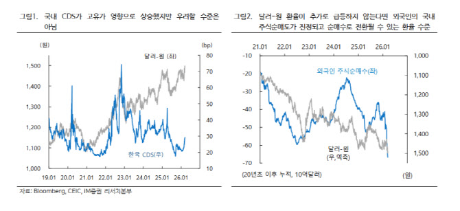 "고환율, 꼭 악재만은 아니다…수출·기업실적엔 '호재'"