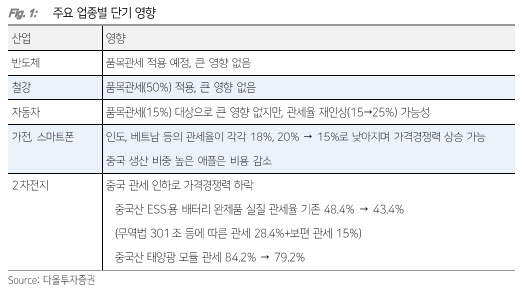 관세보다 중요한 건 사이클…“한국 증시, 엔비디아 실적이 더 중요”