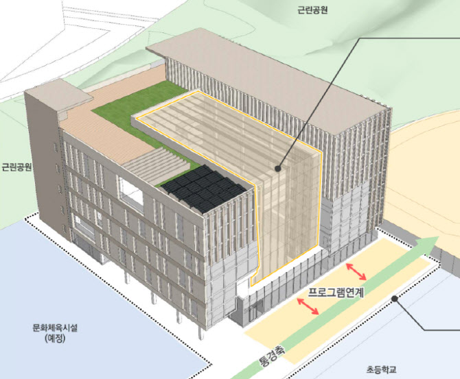 과천지정타 복합지원센터 본궤도 오르나, 추경예산안 편성