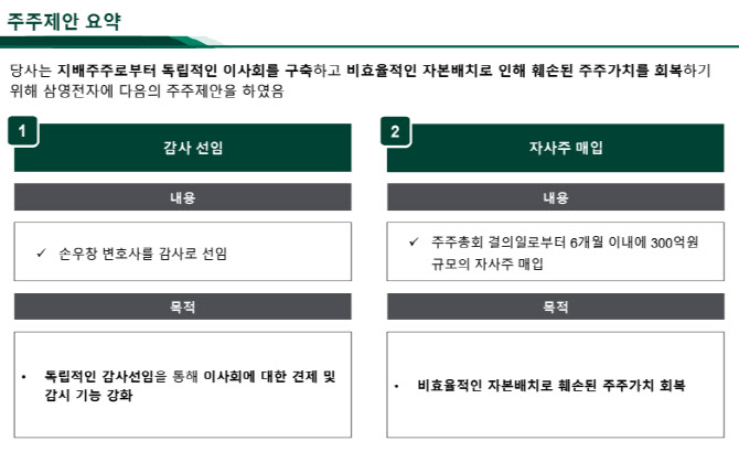 차파트너스, 삼영전자공업 주주제안 본격화…감사 선임·300억 자사주 매입 요구