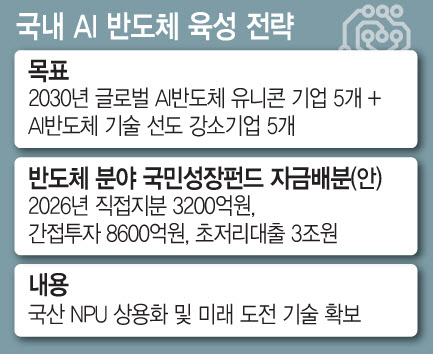 "K엔비디아 키운다"…정부, 올해 AI반도체에 4조 베팅