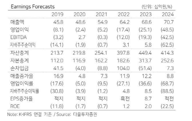 메디포스트, 일본 임상 결과 임박…"글로벌 확장 원년"-다올