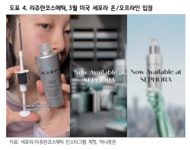 파마리서치, 리쥬란 독보적이나 경쟁 제품 등장…목표가↓-하나