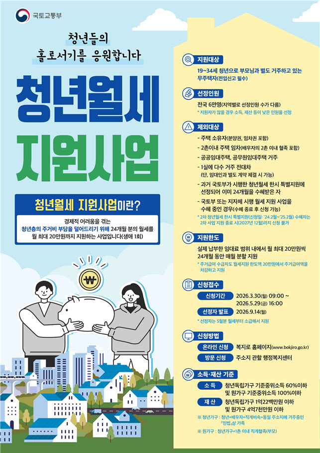 무주택 청년에 2년간 매월 20만원 월세 지원…신청 조건은?