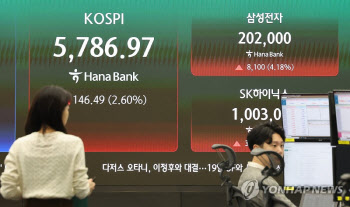 코스피 급등에 매수 사이드카 발동…올해만 9번째