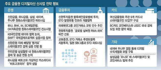 은행이 발행하는 스테이블코인도 ‘이자 미지급’ 유력