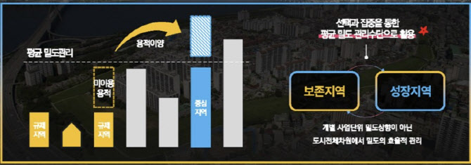 용적률 사고파는 ‘용적이양제’…서울시·국토부 이견