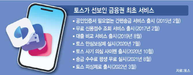 송금·조회·결제 하나로, 지금 이자받기 서비스…'쉽고 재밌는 은행' 통했다
