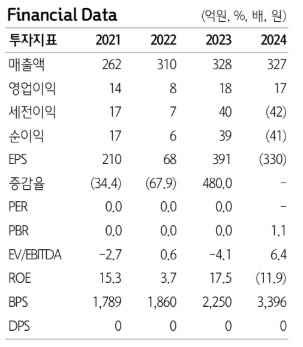 RF시스템즈, 대형 수주에 실적 가시성↑…사업 체질 전환 본격화-하나