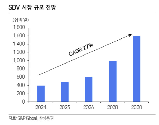 현대오토에버, 현대차그룹 로봇 사업 최대 수혜주…목표가 55만원-삼성