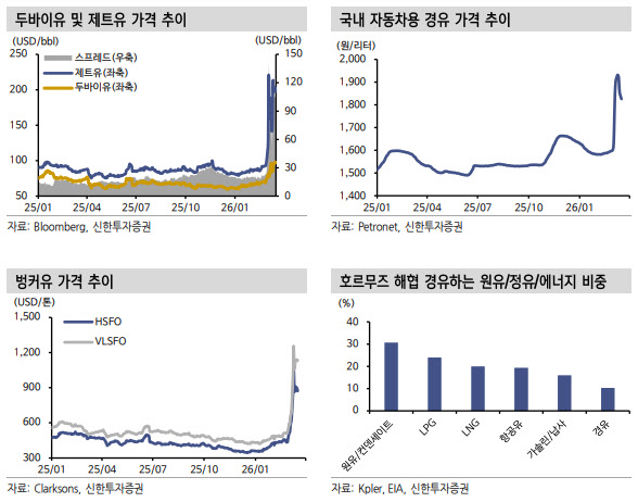 “전쟁 끝나면 항공·택배, 길어지면 벌크…운송주 ‘선별 투자’ 필요”