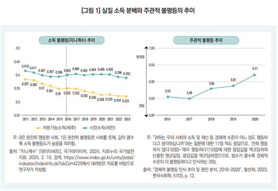 "왜 나만 가난한 것 같지?"…'자산과 생활비'가 갈랐다
