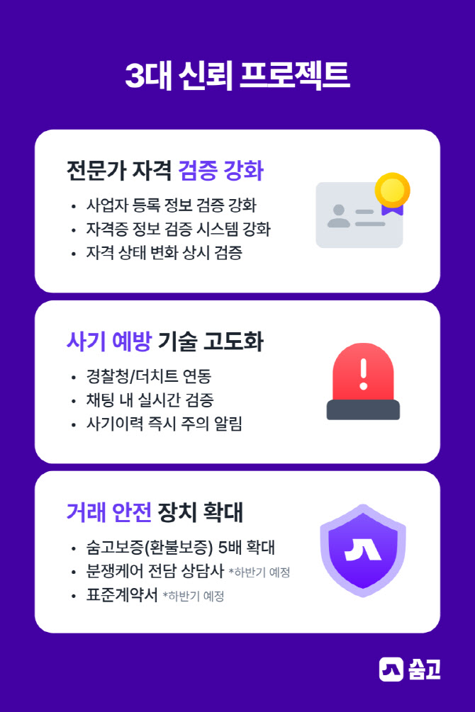 "숨은고수·고객간 분쟁 최소화"…숨고, 신뢰구축 TF 신설
