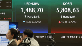 코스피, 5800선 회복…개인 '사자'에 소폭 상승 출발