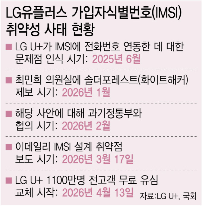 과기정통부  "LG유플러스 신규영업 정지,  SKT 사례 참고해 결정"