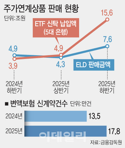 고령층 '빚투' 사상최고에…금감원 "증권사 과당 경쟁 문제"