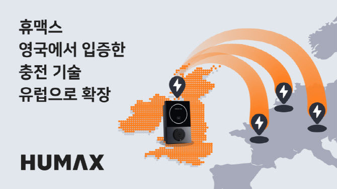 휴맥스, 유럽 EV 충전 시장 공략…옥토퍼스와 협력 확대
