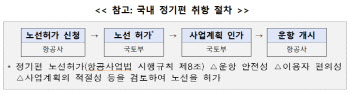 인천-제주 국내선 5월부터 정기운항한다