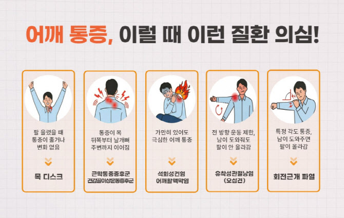 뻣뻣하고 아픈 어깨 “오십견이 아니었다고?”