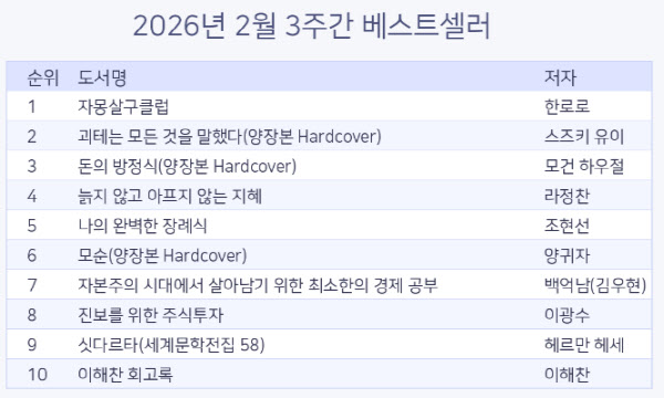 싱어송라이터 한로로의 '자몽살구클럽', 베스트셀러 1위