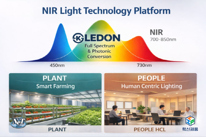 엘이디온, ‘Plant·People(2P) Bio Light Platform’ 전략 공개… 산업 협력 파트너 모집