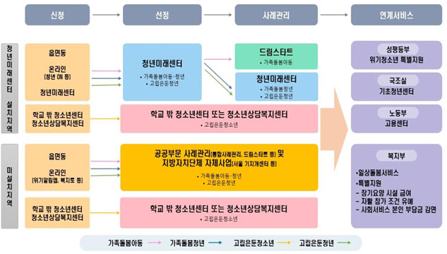가족돌봄 위기 아동·청년, 국가가 책임진다…맞춤형 통합지원 본격화