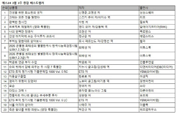 ‘인생을 위한 최소한의 생각’ 1위…영화 타고 소설 강세