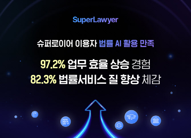 변호사 97% "AI 슈퍼로이어 업무효율 향상"…80%는 제미나이도 활용