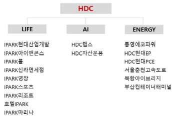 HDC현대산업개발, 오늘부터 IPARK현대산업개발로 사명 변경