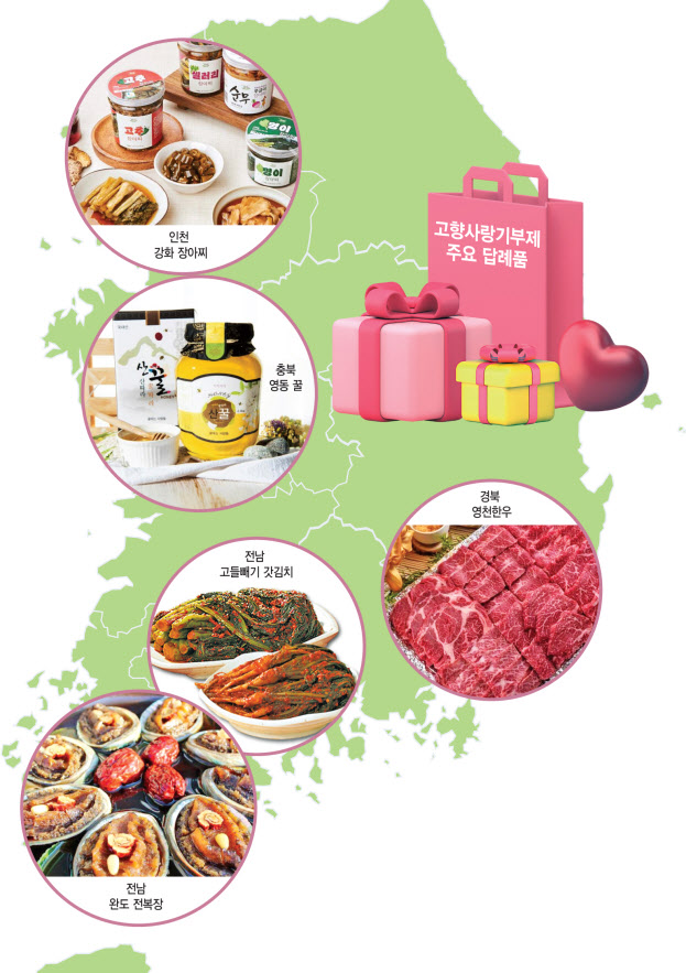 전 국민 십시일반…지역의료 살리고 문화유산 지킨다
