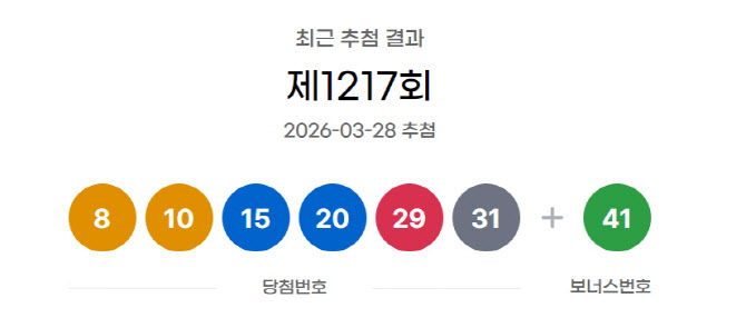 로또 1217회 1등 당첨금 21.8억원…총 14명