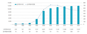 하루 517만 학생이 급식 이용…교육부 ‘데이터로 읽는 교육’ 2호 발간
