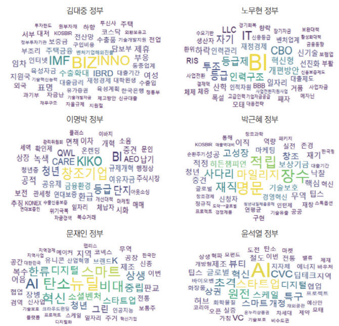 벤처 수 늘었으나 성장은 막혔다…"단계별 지원 강화해야"
